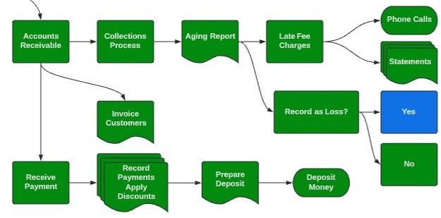 accounts receivabel, bookkeeping services